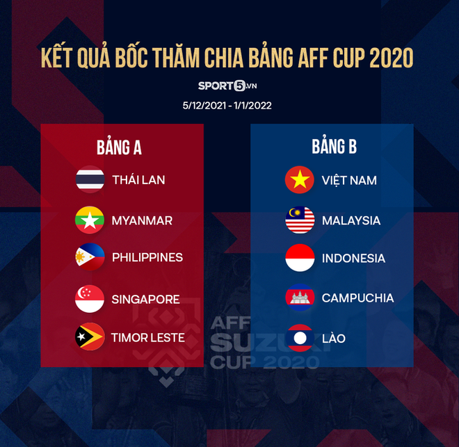 ĐT Philippines mất 7 cầu thủ quan trọng, HLV trưởng kêu gọi đá bằng tinh thần ở AFF Cup - Ảnh 3.