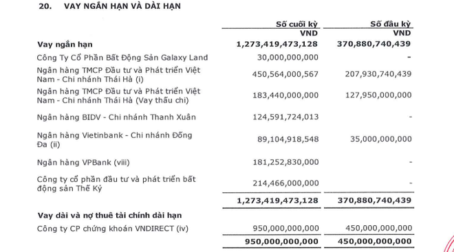 Công ty của shark Hưng tồn kho tăng vọt, dòng tiền kinh doanh âm - Ảnh 4.