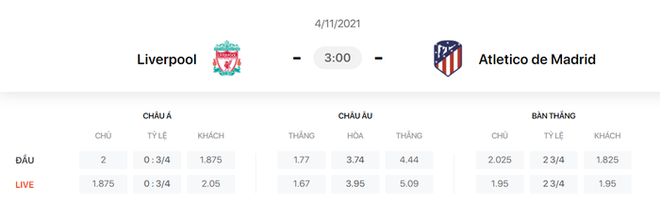 Nhận định, soi kèo, dự đoán Liverpool vs Atletico Madrid (bảng B Champions League) - Ảnh 1.