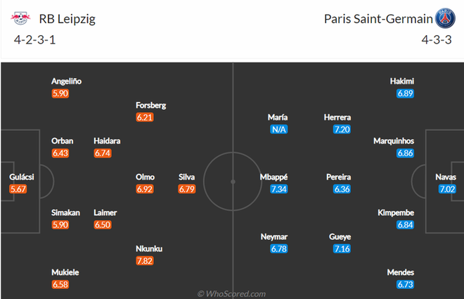 Nhận định, soi kèo, dự đoán Leipzig vs PSG (bảng A Champions League) - Ảnh 2.