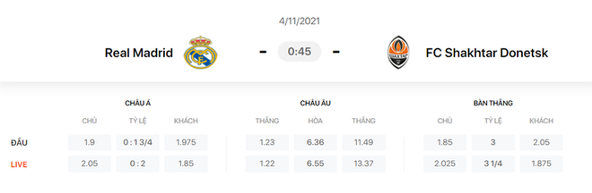 Nhận định, soi kèo, dự đoán Real Madrid vs Shakhtar (bảng D Champions League) - Ảnh 1.