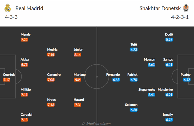 Nhận định, soi kèo, dự đoán Real Madrid vs Shakhtar (bảng D Champions League) - Ảnh 2.