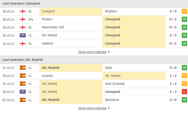 Nhận định, soi kèo, dự đoán Liverpool vs Atletico Madrid (bảng B Champions League) - Ảnh 4.
