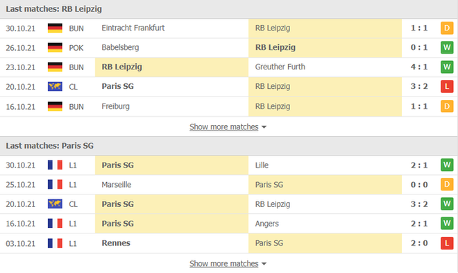 Nhận định, soi kèo, dự đoán Leipzig vs PSG (bảng A Champions League) - Ảnh 4.