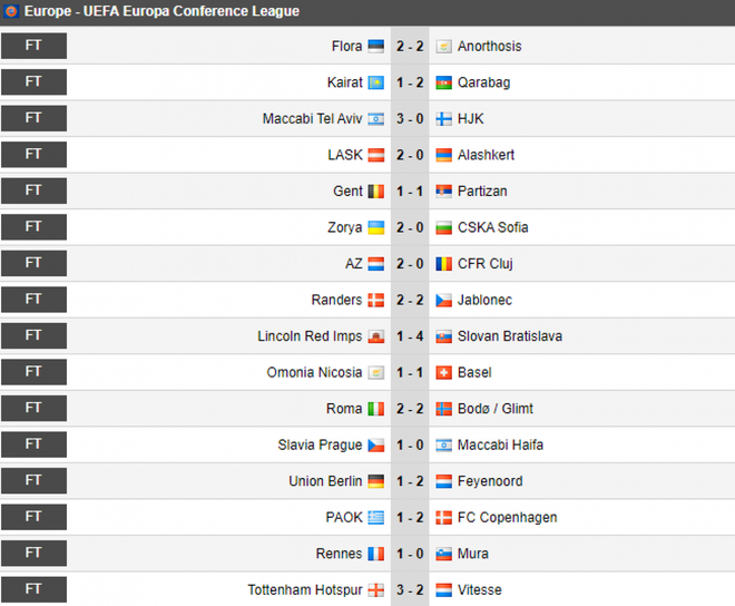Kết quả Europa Conference League 5/11: HLV Conte ra mắt thành công cùng Tottenham - Ảnh 2.