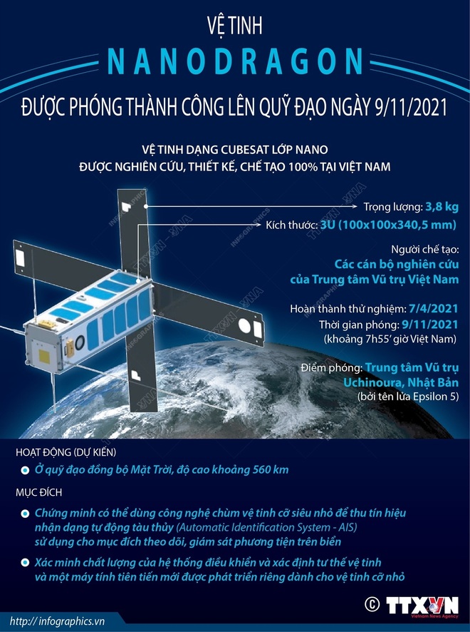 Bước tiến mới của ngành công nghiệp vũ trụ Việt Nam - Ảnh 2.
