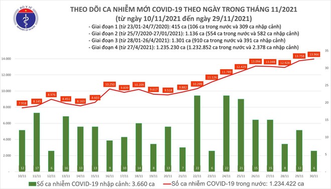 Cả nước có 3 trẻ tử vong trong 10.573 trẻ phản ứng sau tiêm. Hà Nội lập đỉnh 468 ca Covid-19/ngày - Ảnh 1.