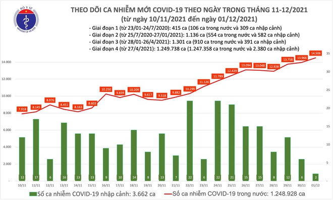 Hôm nay cả nước thêm 8.081 ca cộng đồng mới. Cô giáo mắc Covid-19, hàng trăm học sinh phải lấy mẫu - Ảnh 1.