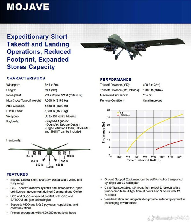 Khám phá loại UAV vũ trang bí mật mới hỏa lực cực mạnh của Mỹ - Ảnh 2.