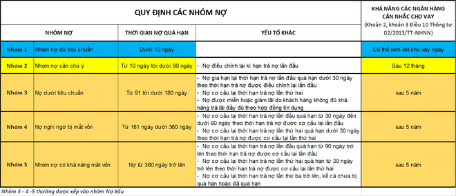  Bài học “cay đắng” của một người mua nhà: Quá hạn thanh toán thẻ tín dụng 3 lần trong 1 năm, không được vay mua nhà, mất luôn 300 triệu đồng tiền cọc  - Ảnh 4.