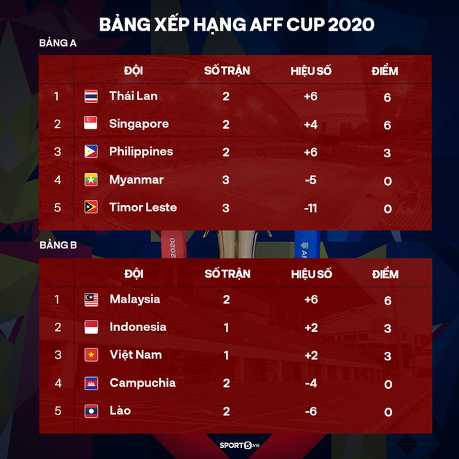 Fan Malaysia ủng hộ HLV Park Hang-seo, chỉ tr&iacute;ch ĐT Malaysia chuẩn bị chưa tốt cho AFF Cup 2020 - Ảnh 7.