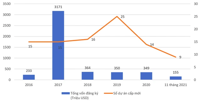 Lọt vào mắt xanh của Foxconn, địa phương này sớm trở thành tứ giác kinh tế cùng Hà Nội, Hải Phòng, Quảng Ninh - Ảnh 2.