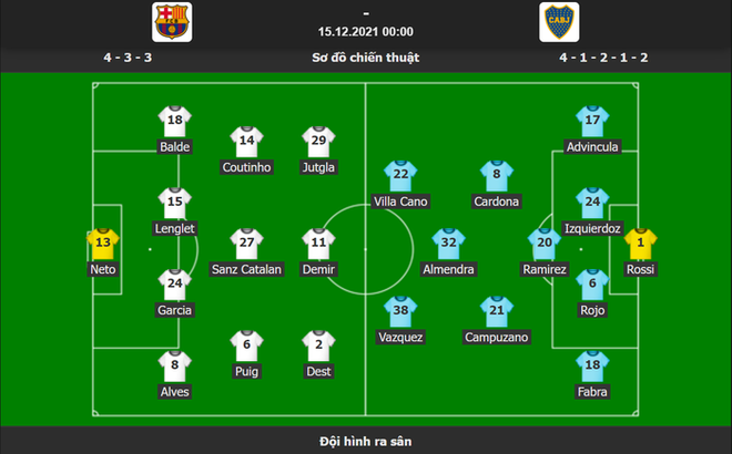 Giao hữu tưởng niệm Maradona: Barca thua Boca trong ngày ra mắt của Dani Alves - Ảnh 2.