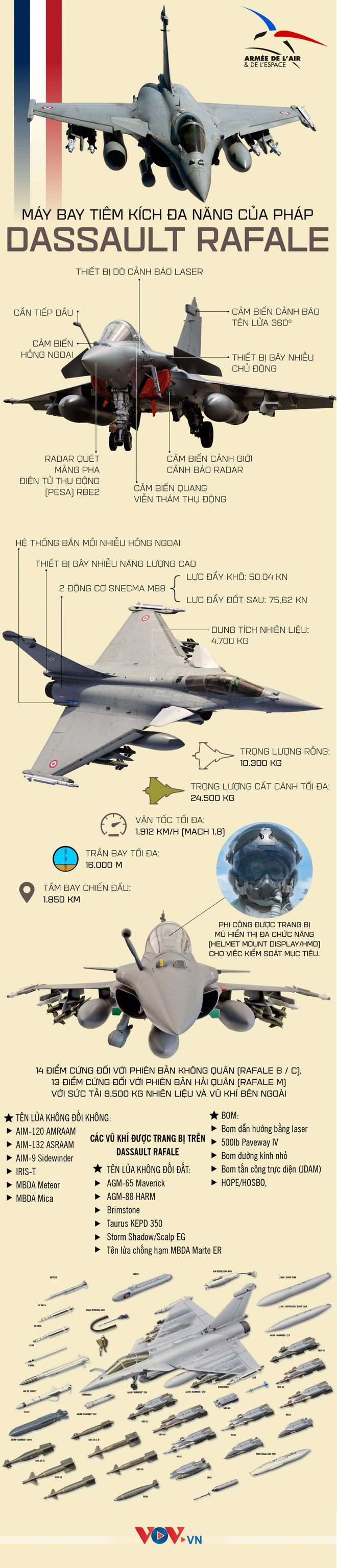 Uy lực tiêm kích đa năng Dassault Rafale của Pháp - Ảnh 1.