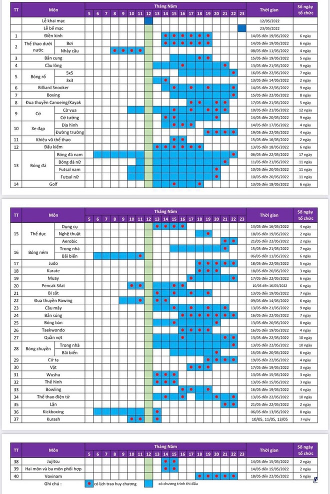 Chi tiết lịch thi đấu 40 môn tại SEA Games 31: U22 Việt Nam tranh tài mở màn - Ảnh 1.