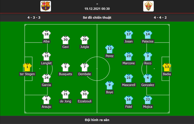 Dàn sao trẻ thi nhau tỏa sáng giúp Barca thắng nhọc Elche  - Ảnh 1.