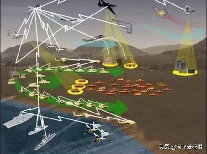 Khám phá khả năng tác chiến điện tử của quân đội Trung Quốc - Ảnh 2.