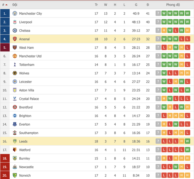 Huỷ diệt Leeds, Arsenal nối dài chuỗi trận ấn tượng tại Ngoại hạng Anh - Ảnh 8.