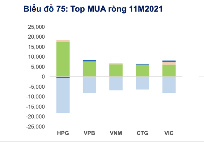 Nhà đầu tư cá nhân đang tập trung gom cổ phiếu nào? - Ảnh 2.