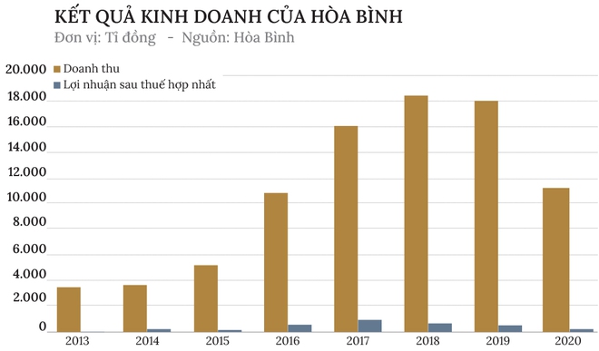 Kế hoạch 20 tỷ USD của F1 - Ảnh 2.