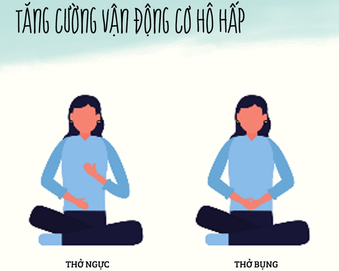 Nếu chẳng may bạn là F0, cần làm gì và không nên làm gì? - Ảnh 2.