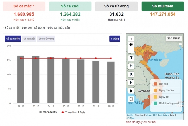 Hà Nội top 1 cả nước, số ca mới gần gấp ba TP.HCM. Điểm du lịch nổi tiếng chuyển đỏ, ghi nhận 703 F0 - Ảnh 1.