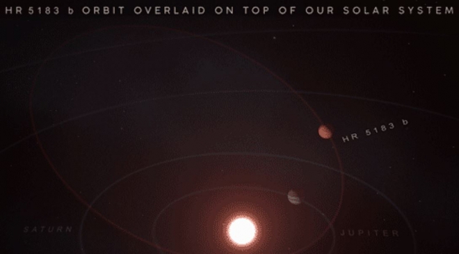 Khám phá 10 ngoại hành tinh kỳ lạ và dữ dội trong vũ trụ - Ảnh 6.