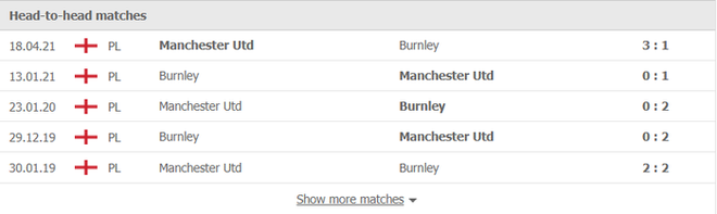 Nhận định, soi kèo, dự đoán MU vs Burnley (vòng 20 Ngoại hạng Anh) - Ảnh 2.