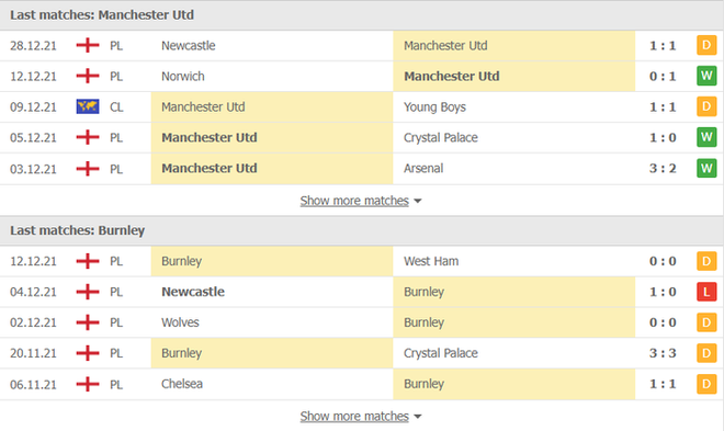 Nhận định, soi kèo, dự đoán MU vs Burnley (vòng 20 Ngoại hạng Anh) - Ảnh 3.