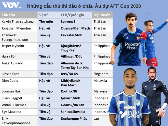 Nhiều cầu thủ từ châu Âu về đá AFF Cup: Xu thế mới của bóng đá Đông Nam Á? - Ảnh 3.