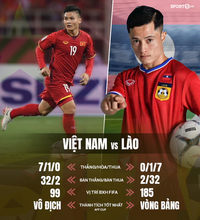 Thắng đậm tuyển Lào không vô nghĩa với tuyển Việt Nam tại AFF Cup 2020 - Ảnh 1.