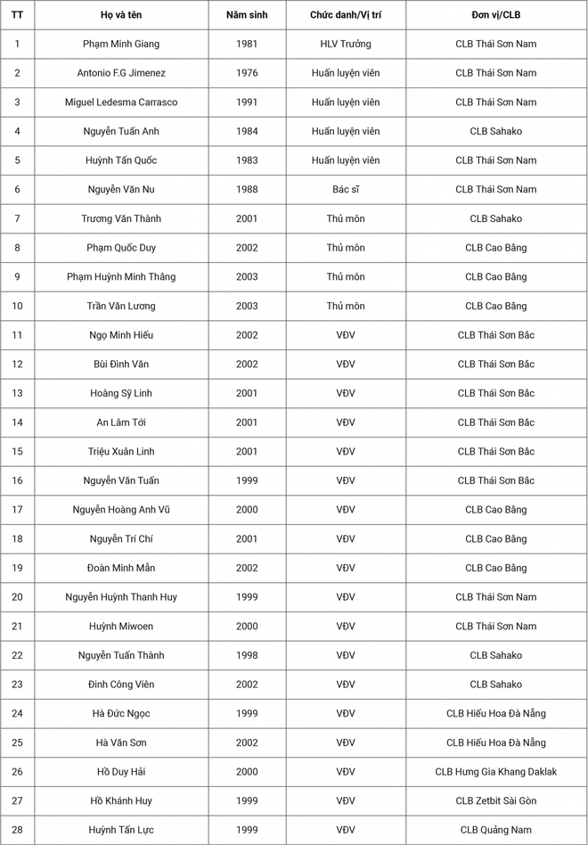 HLV Phạm Minh Giang gây bất ngờ ở đợt hội quân của ĐT Futsal Việt Nam - Ảnh 2.