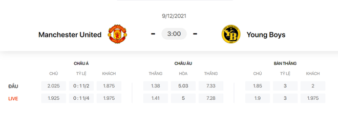 Nhận định, soi kèo, dự đoán MU vs Young Boys (bảng F Champions League) - Ảnh 1.