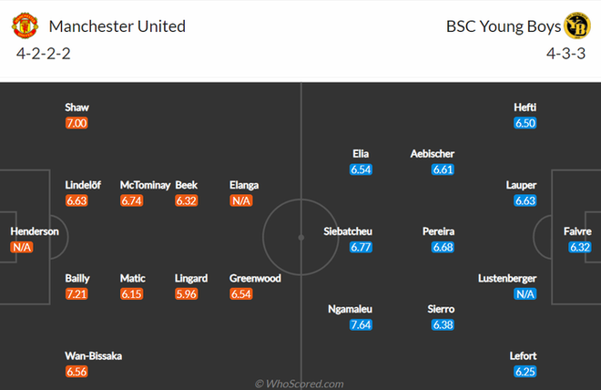 Nhận định, soi kèo, dự đoán MU vs Young Boys (bảng F Champions League) - Ảnh 3.