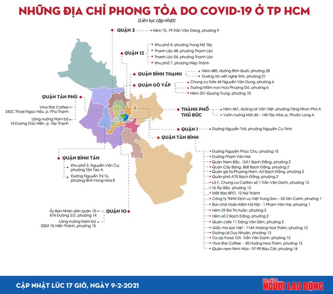 TP HCM: 33 điểm bị phong tỏa liên quan ca mắc Covid-19 - Ảnh 1.