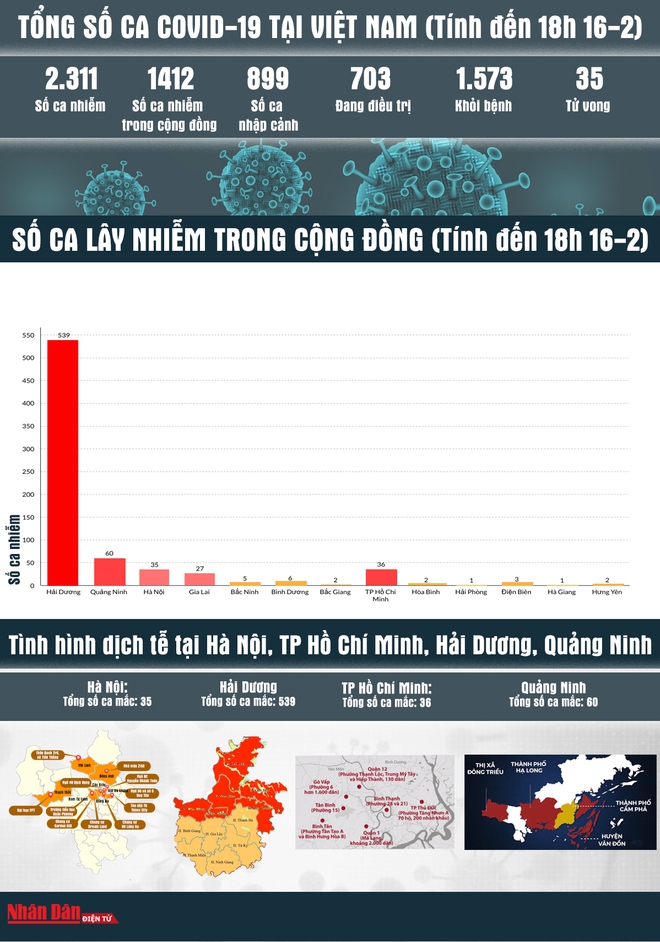 Hải Dương khẩn cấp lấy mẫu xét nghiệm F1 sau khi xuất hiện chùm 4 ca bệnh  - Ảnh 1.