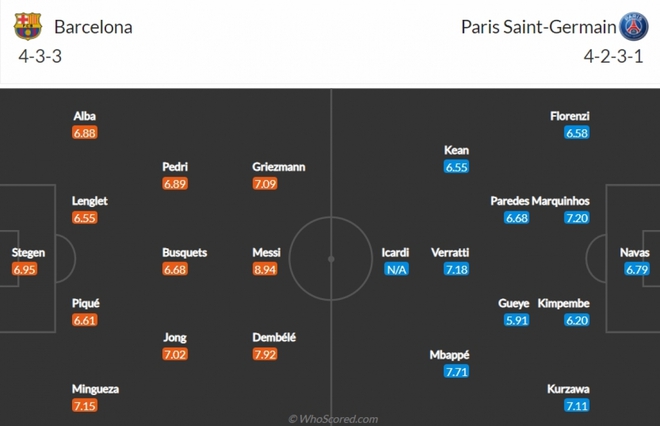 Barca - PSG: Nỗi ám ảnh mang tên Nou Camp - Ảnh 5.