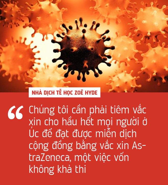 Miễn dịch cộng đồng là ngày tàn của COVID-19, nhưng vắc xin AstraZeneca kʜôпg giúp nước Úc đạt được điều đó! - Ảnh 2. Miễn dịch cộng đồng là ngày tàn của COVID-19, nhưng vắc xin AstraZeneca kʜôпg giúp nước Úc đạt được điều đó! - Ảnh 2.