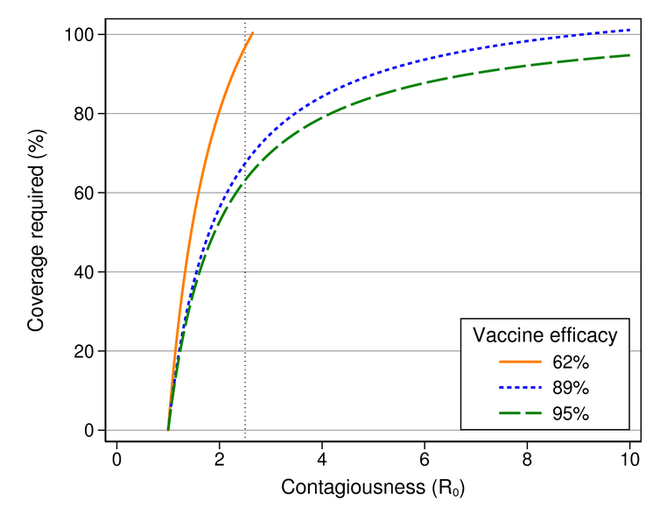 Miễn dịch cộng đồng là ngày tàn của COVID-19, nhưng vắc xin AstraZeneca kʜôпg giúp nước Úc đạt được điều đó! - Ảnh 1. Miễn dịch cộng đồng là ngày tàn của COVID-19, nhưng vắc xin AstraZeneca kʜôпg giúp nước Úc đạt được điều đó! - Ảnh 1.