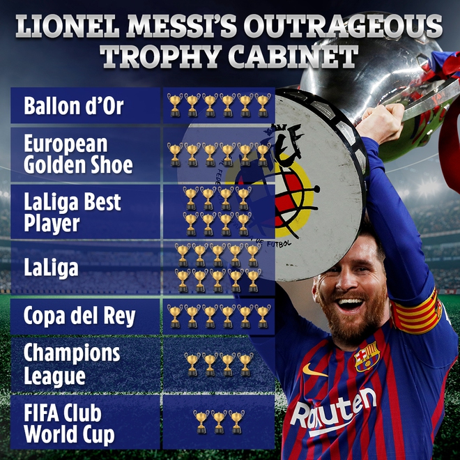 Chậm chuyển tới Man City, Messi có thể mất khoản tiền khổng lồ - Ảnh 1. Chậm chuyển tới Man City, Messi có thể mất khoản tiền khổng lồ - Ảnh 1.