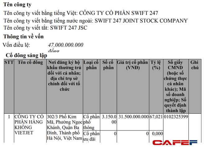 Vietjet mua 67% vốn của SWIFT247 – startup giao hàng xuyên quốc gia được sáng lập bởi con trai nữ tỷ phú Nguyễn Thị Phương Thảo - Ảnh 1.