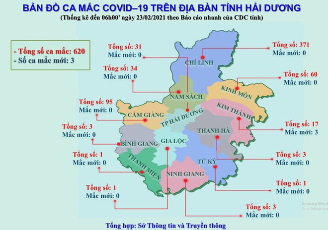 Bí thư Hải Dương yêu cầu kiểm điểm tập thể, lãnh đạo huyện Kim Thành, huyện Cẩm Giàng - Ảnh 1.