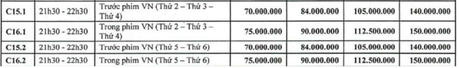 Phim Hướng dương ngược nắng ngày càng hot nhưng lại gây bức xúc ở điều này - Ảnh 5.