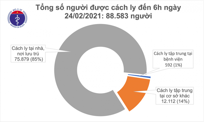 Khoảng 10h sáng nay, lô vắc xin phòng Covid-19 đầu tiên về đến Tân Sơn Nhất - Ảnh 1.