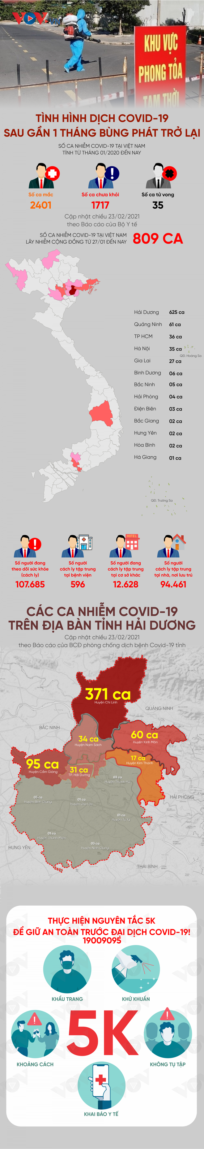 Một thuyền viên tử vong khi tàu Indonesia đi ngang qua biển Việt Nam, Bà Rịa - Vũng Tàu xét nghiệm thấy 5 người dương tính với Covid-19 - Ảnh 1.