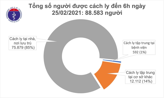 Hơn 50.000 người sắp được tiêm vắc-xin Covid-19; Có 2 thuyền viên mắc Covid-19, 1 người tự tử, tàu Ocean Amazing xin rời cảng Vũng Tàu - Ảnh 1.