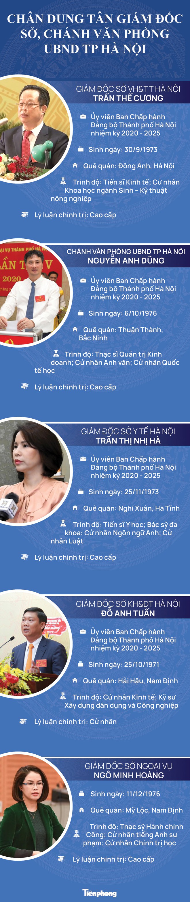 Chân dung tân Giám đốc Sở, Chánh văn phòng UBND TP Hà Nội - Ảnh 1.