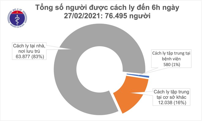 Ca bệnh siêu lây nhiễm, có tới 150 F1 ở Cẩm Giàng khỏi bệnh; Nữ nhân viên khỏa thân tiếp khách mặc kệ Covid-19 - Ảnh 1.