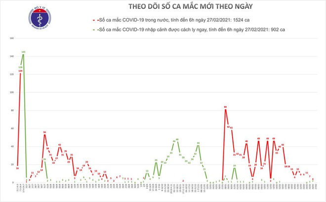 Nỗ lực cứu chữa nữ bệnh nhân Covid-19 ở Đà Nẵng nặng hơn phi công người Anh - Ảnh 1.