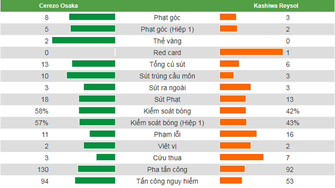 Đội bóng của Văn Lâm gặp vận may, thắng dễ đối thủ khó chơi trong ngày khai màn J1 League - Ảnh 2. Đội bóng của Văn Lâm gặp vận may, thắng dễ đối thủ khó chơi trong ngày khai màn J1 League - Ảnh 2.